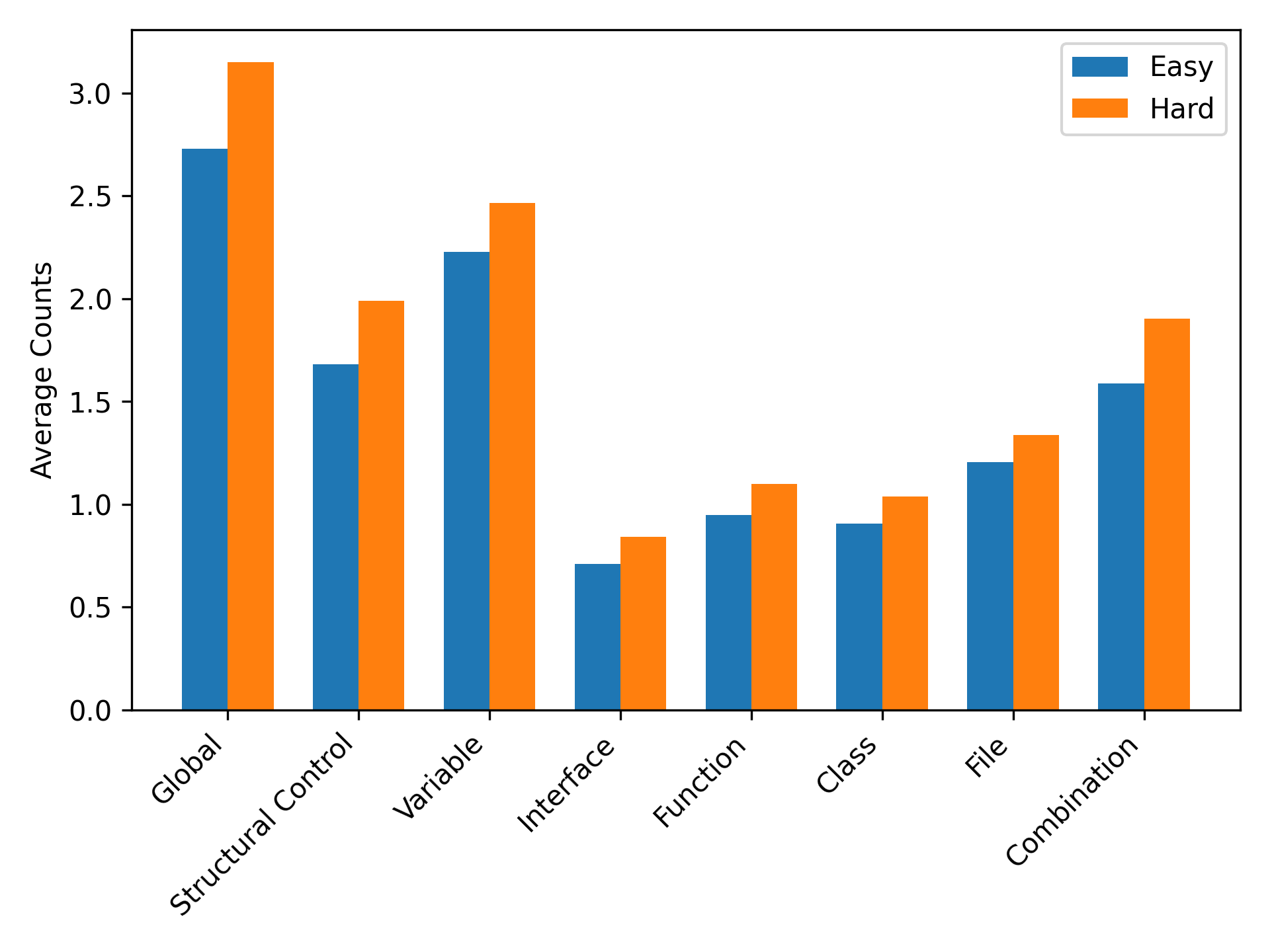Instruct Type Analysis